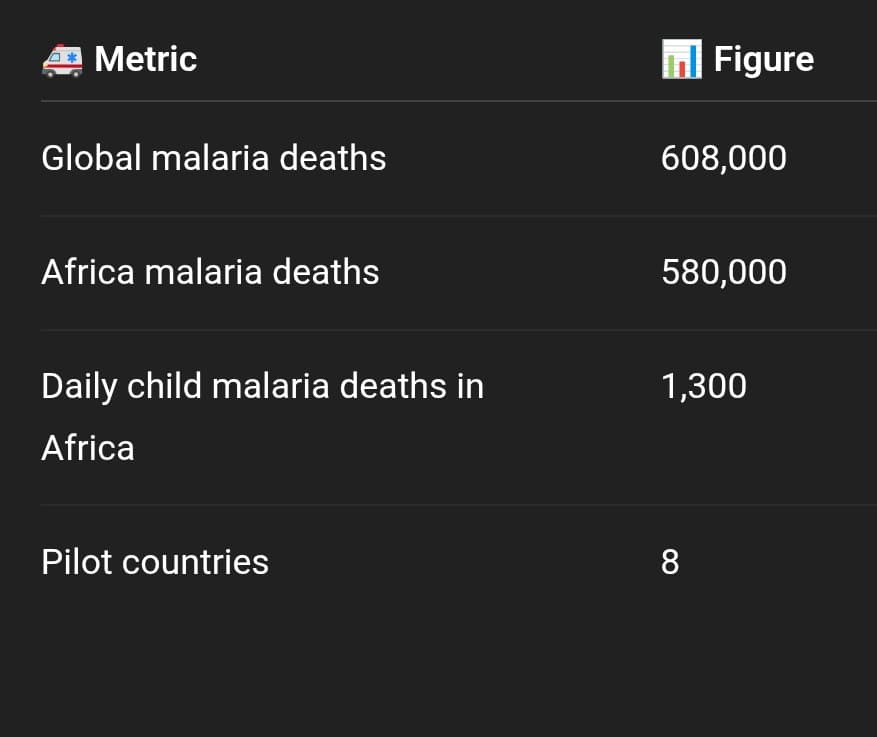 New Malaria Drug for Newborns Offers Hope for Africa